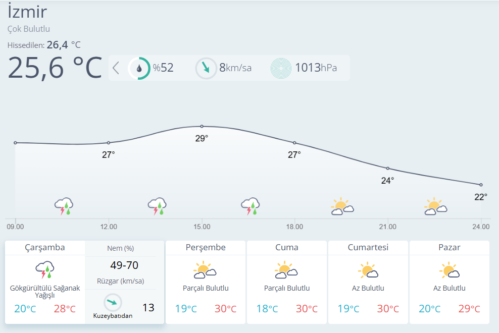 Izmir Hava Durumu-100