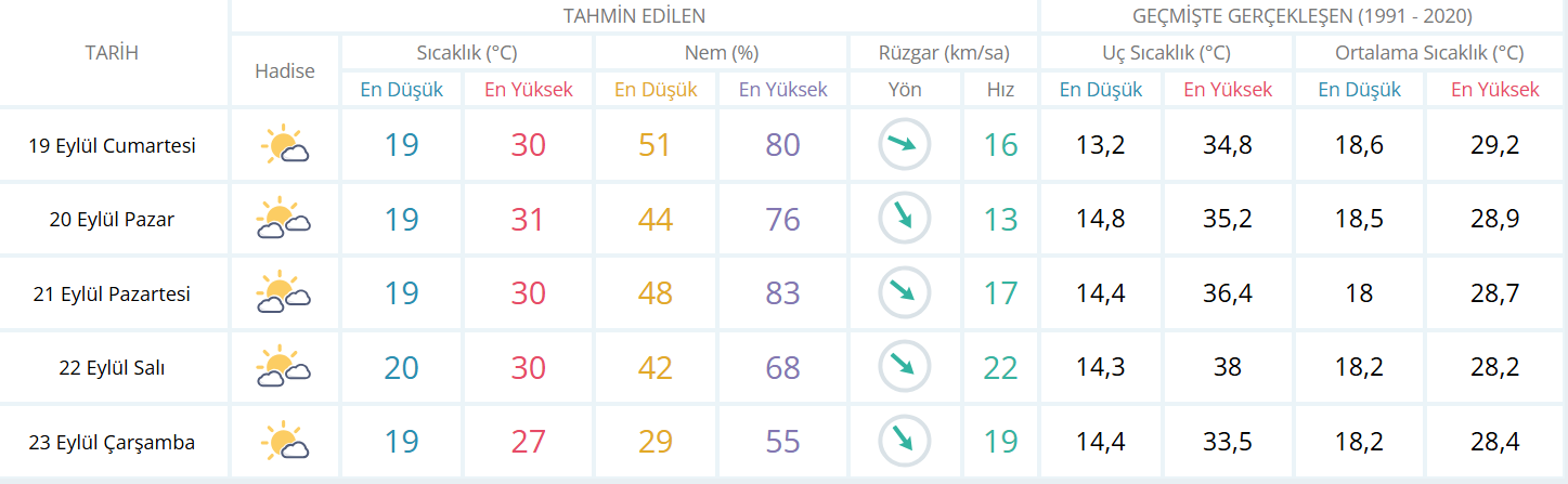 Izmir Hava Durumu-102