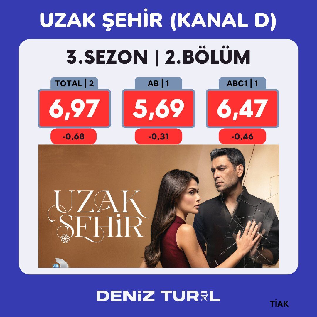Uzak Şehir-3