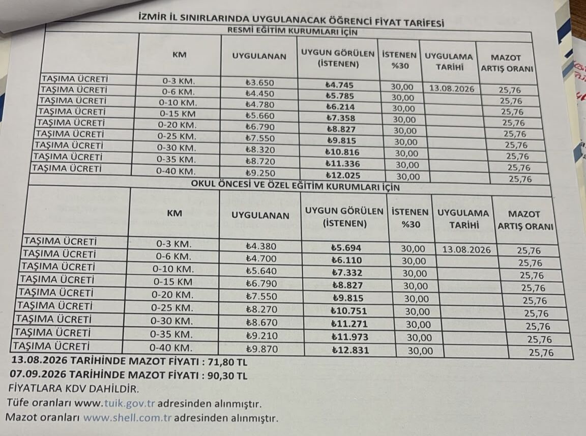 İzmir’de öğrenci servis ücretleri cep yakacak: En düşük tarife 4 bin 745 TL