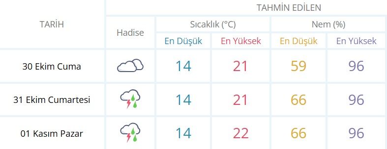 İzmir’de hafta sonu planları iptal… Yağışlı hava kenti etkisi altına alacak!-1