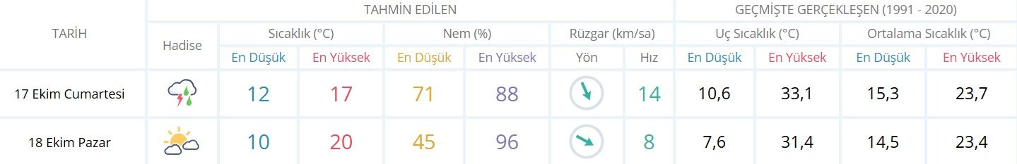 İzmir’de hafta sonu planı yapanlar dikkat: Önce yağmur, sonra güneş!-1